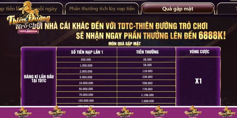 Khuyến mãi giới thiệu